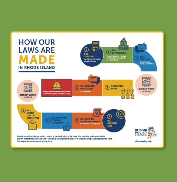 How Our Laws Are Made in RI chart